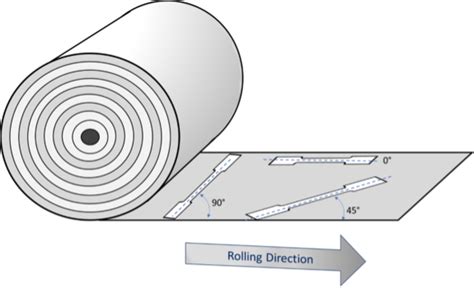 hardness test rolling direction|rolling direction of deformed grain.